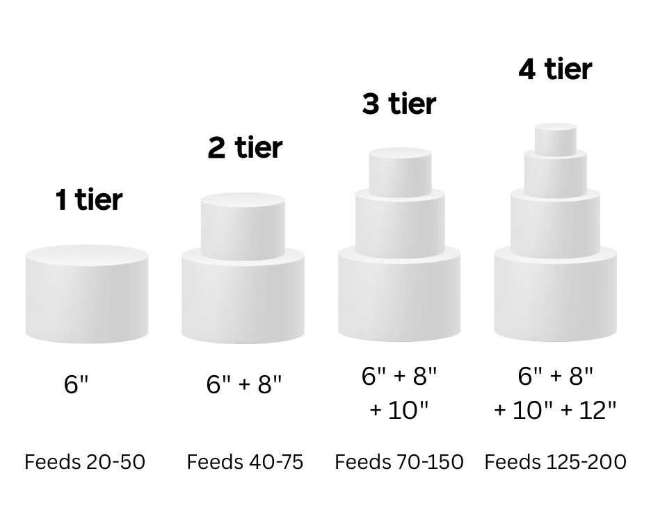 wedding cake diagram of all the tier sizes and how many they feed.